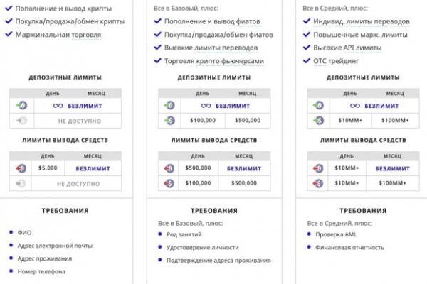 Kraken пользователь не найден при входе