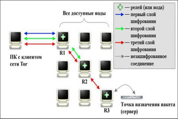 Кракен маркетплейс работает