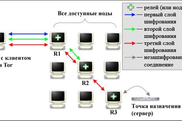 Ссылка кракен сайт зеркало